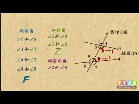 鄰角是什麼|鄰角的意思/鄰角解釋